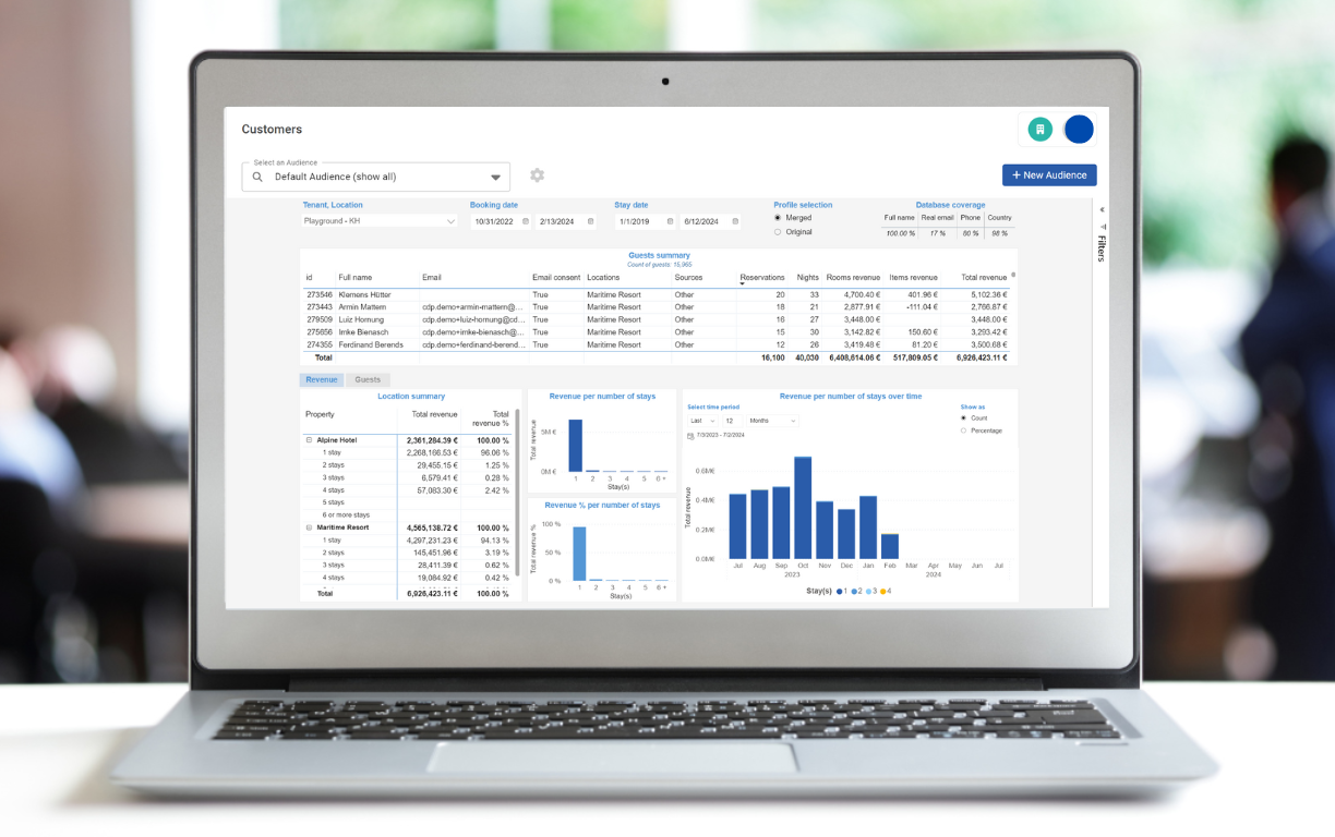 CDP Customer Dashboard 1224 x 768 px.png