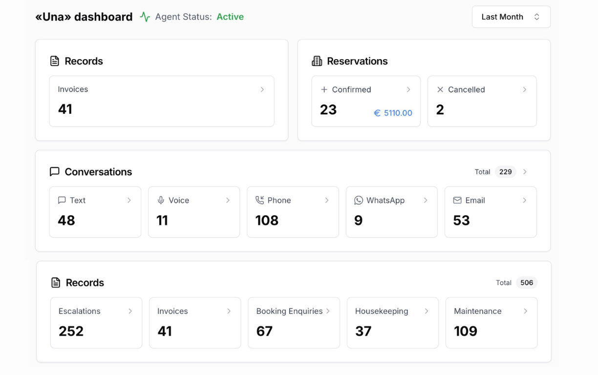 Una dashboard statistics