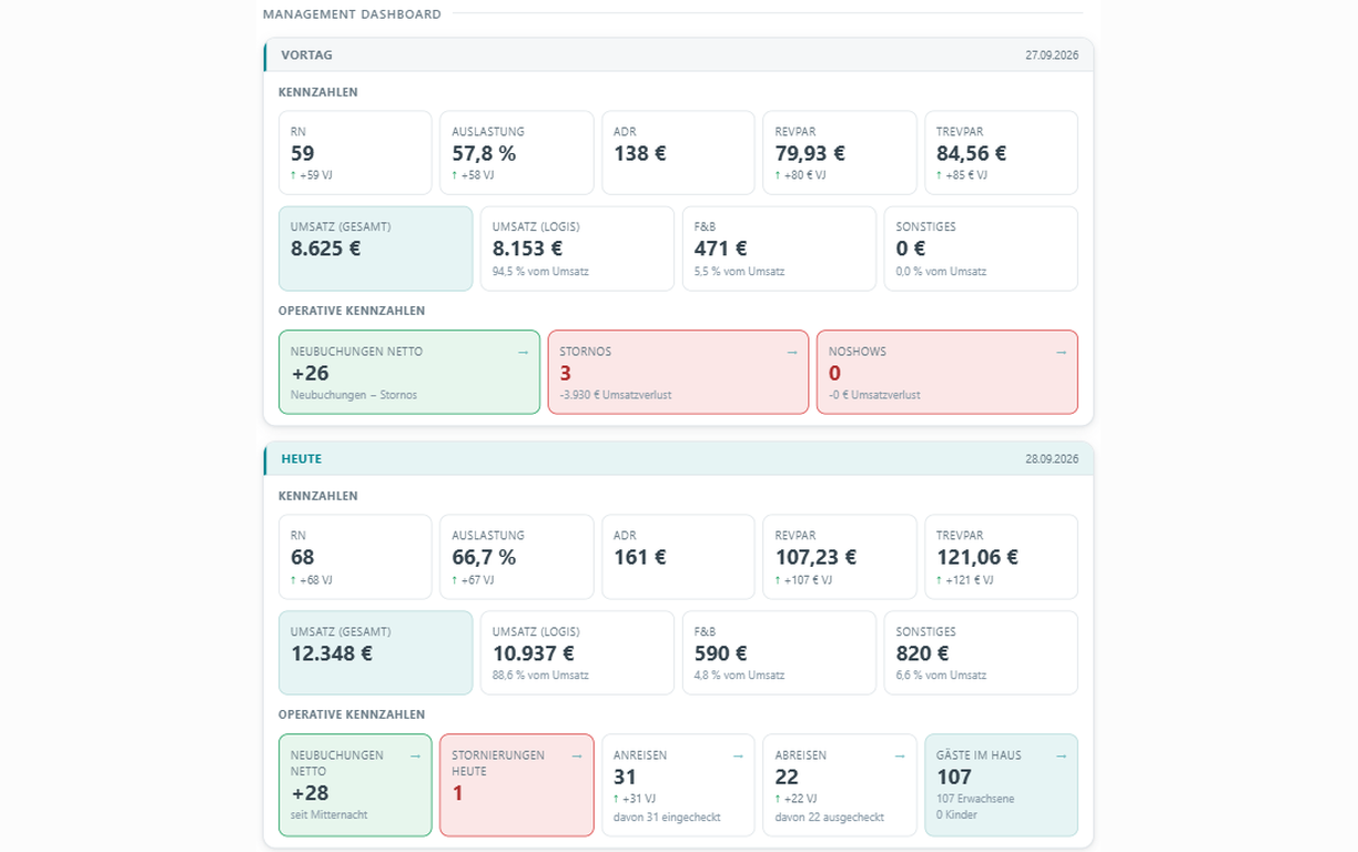 Management Dashboard.png