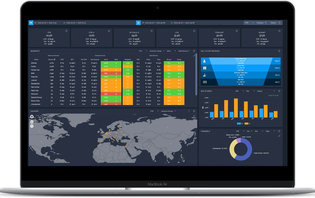 From Rooms Revenue Management to Total Revenue Management