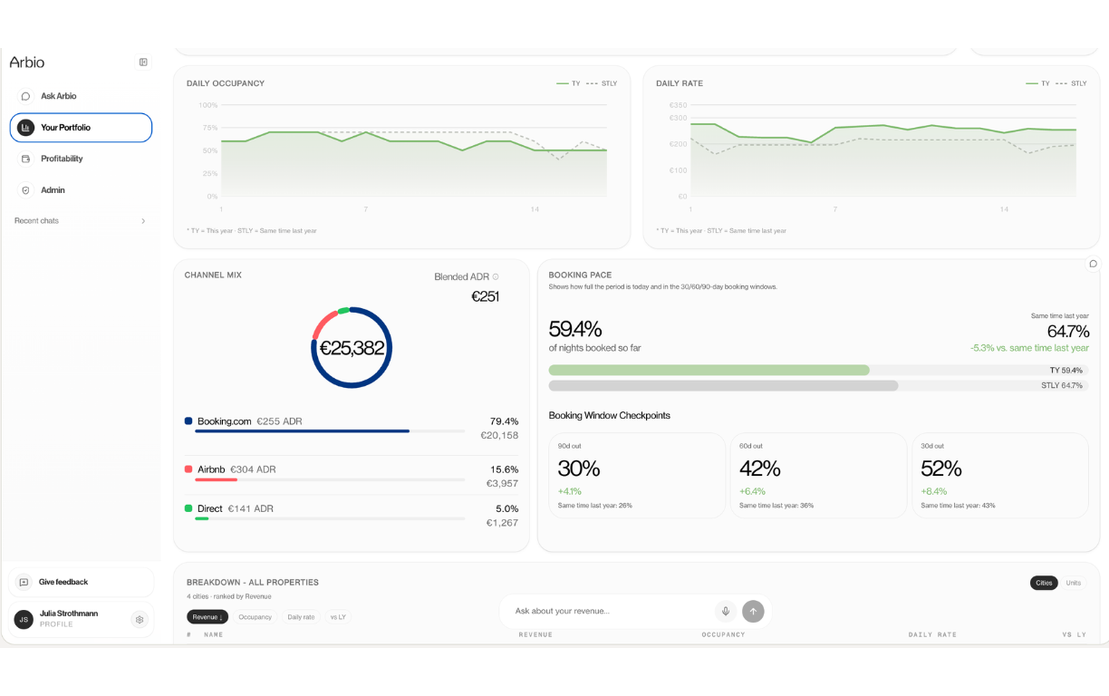 Additional revenue KPI Insights