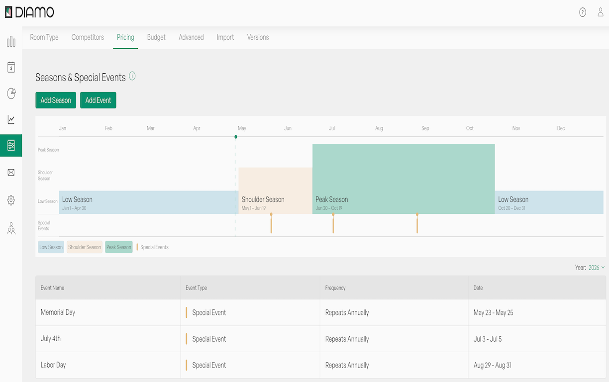 Pricing Configuration