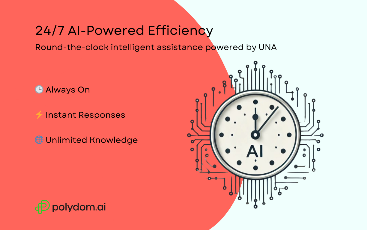 24/7 AI-Powered Efficiency