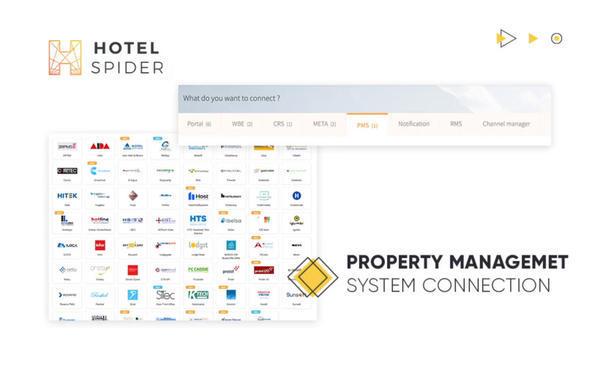 Channel Manager Property Management.png