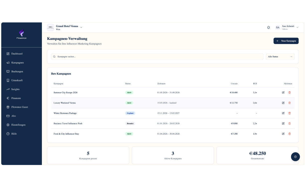 Apaleo Place Kampagnen.png