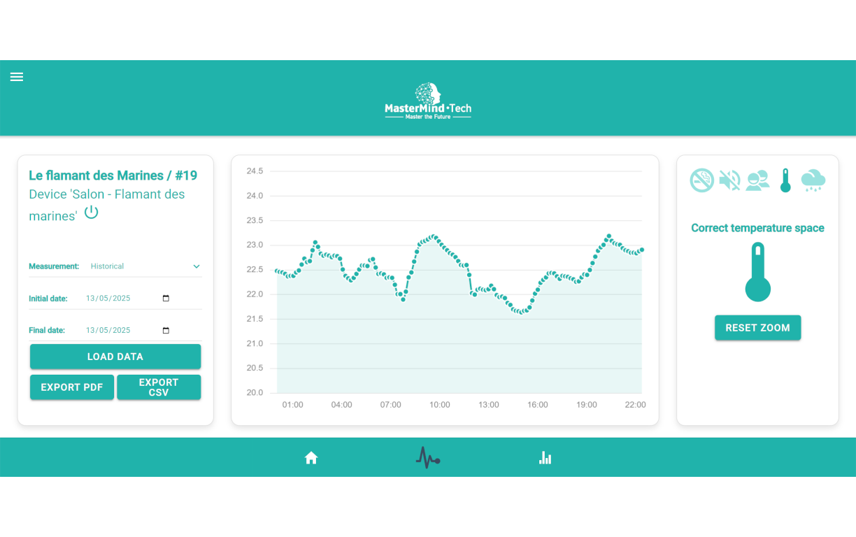 Historical monitoring - Temperature values