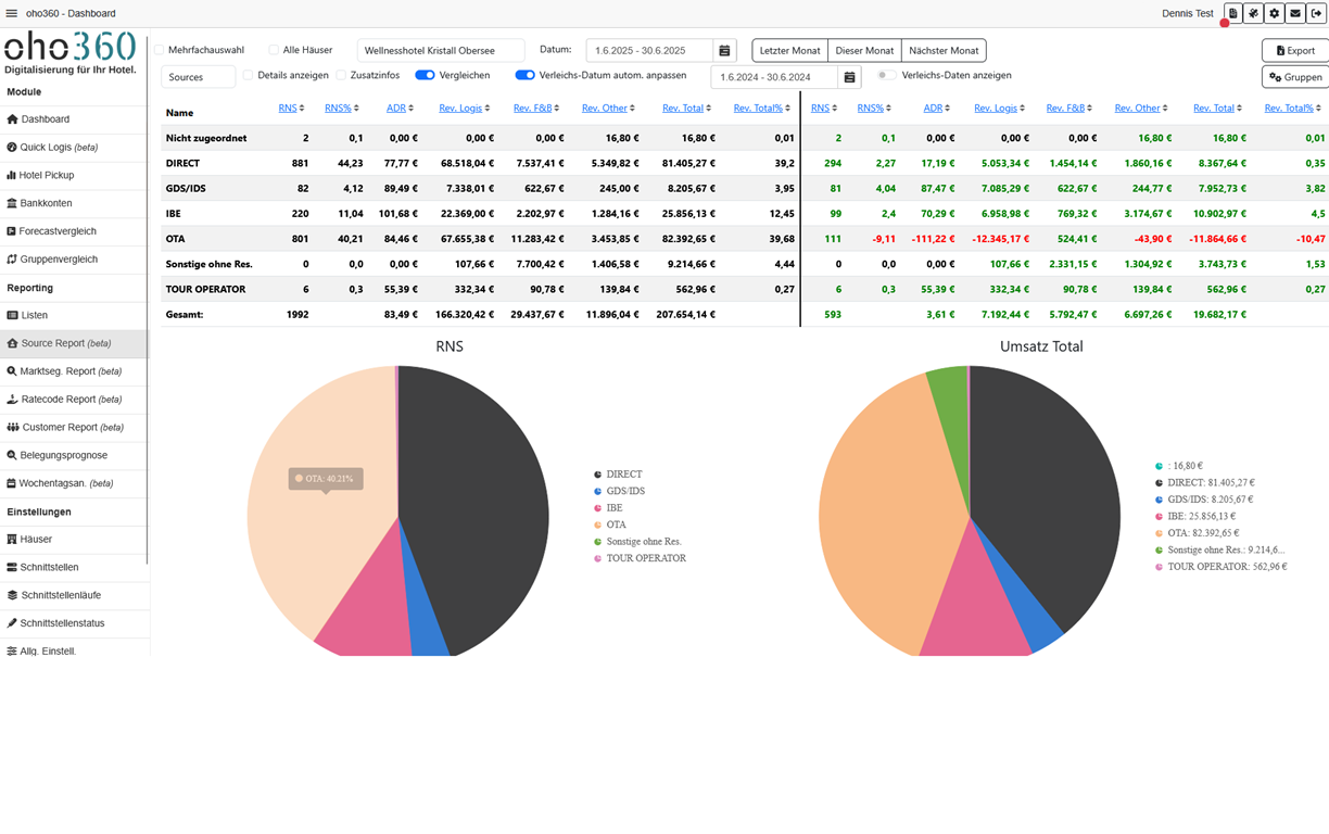 dashboard-sourcereport.png
