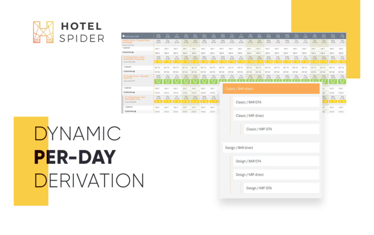 Channel Manager Dynamic.png