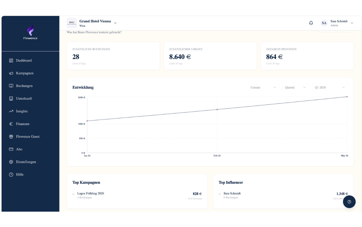 Apaleo Place Insights.png