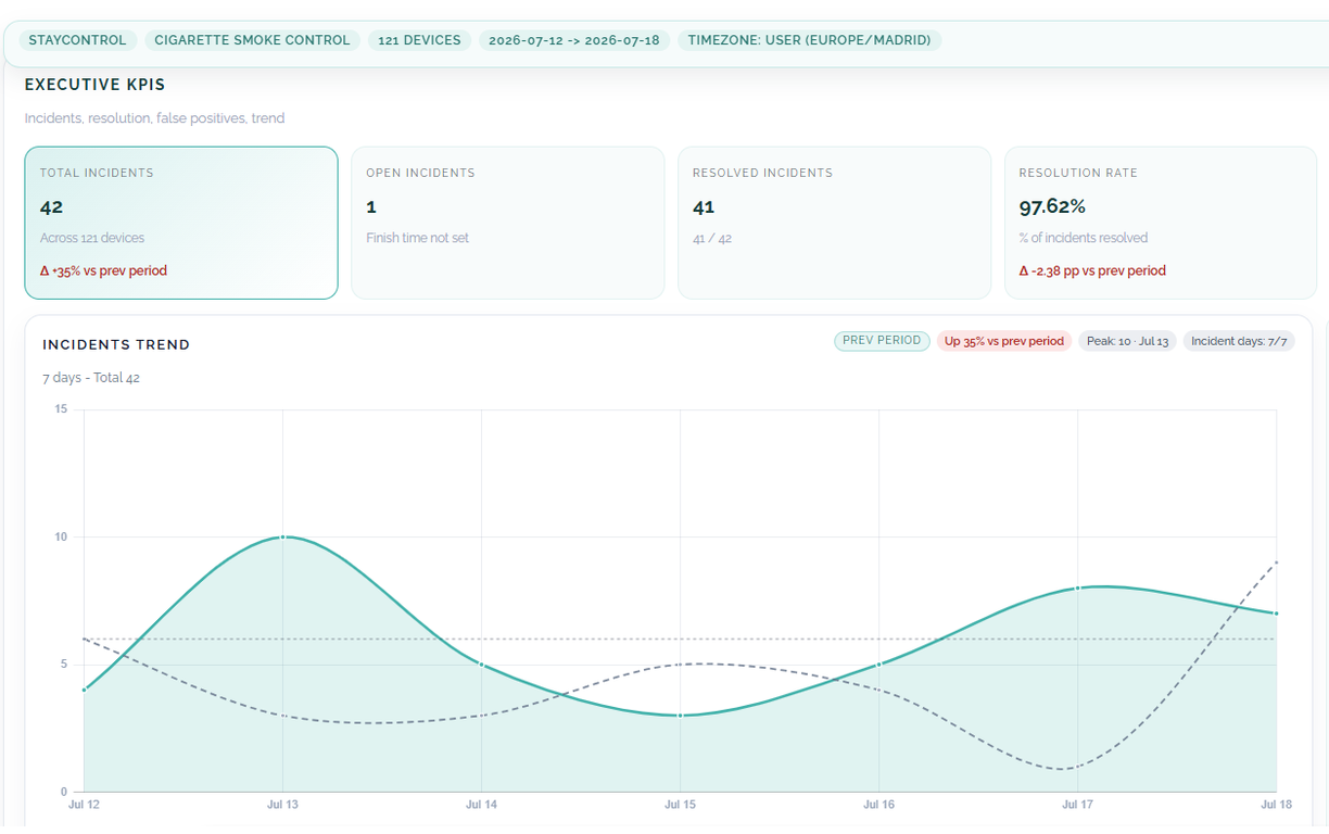Statistics view 