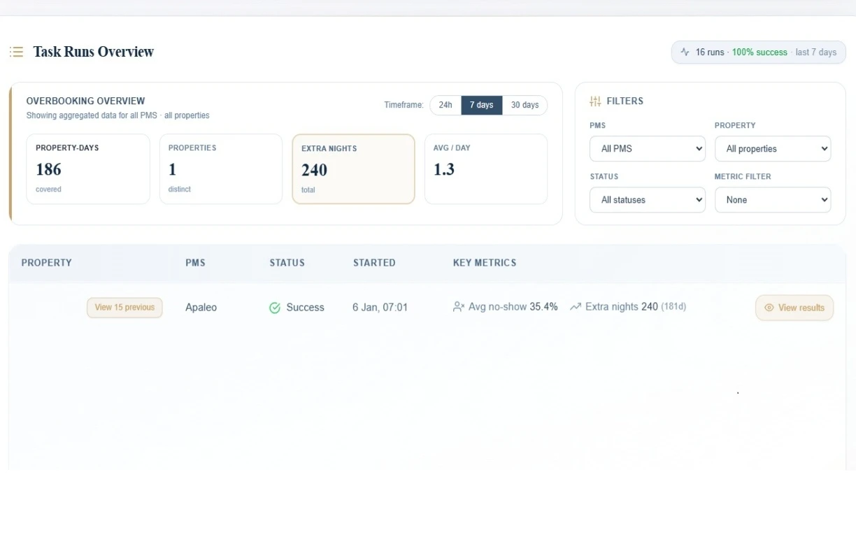 Overview of your tasks with main insights and filters