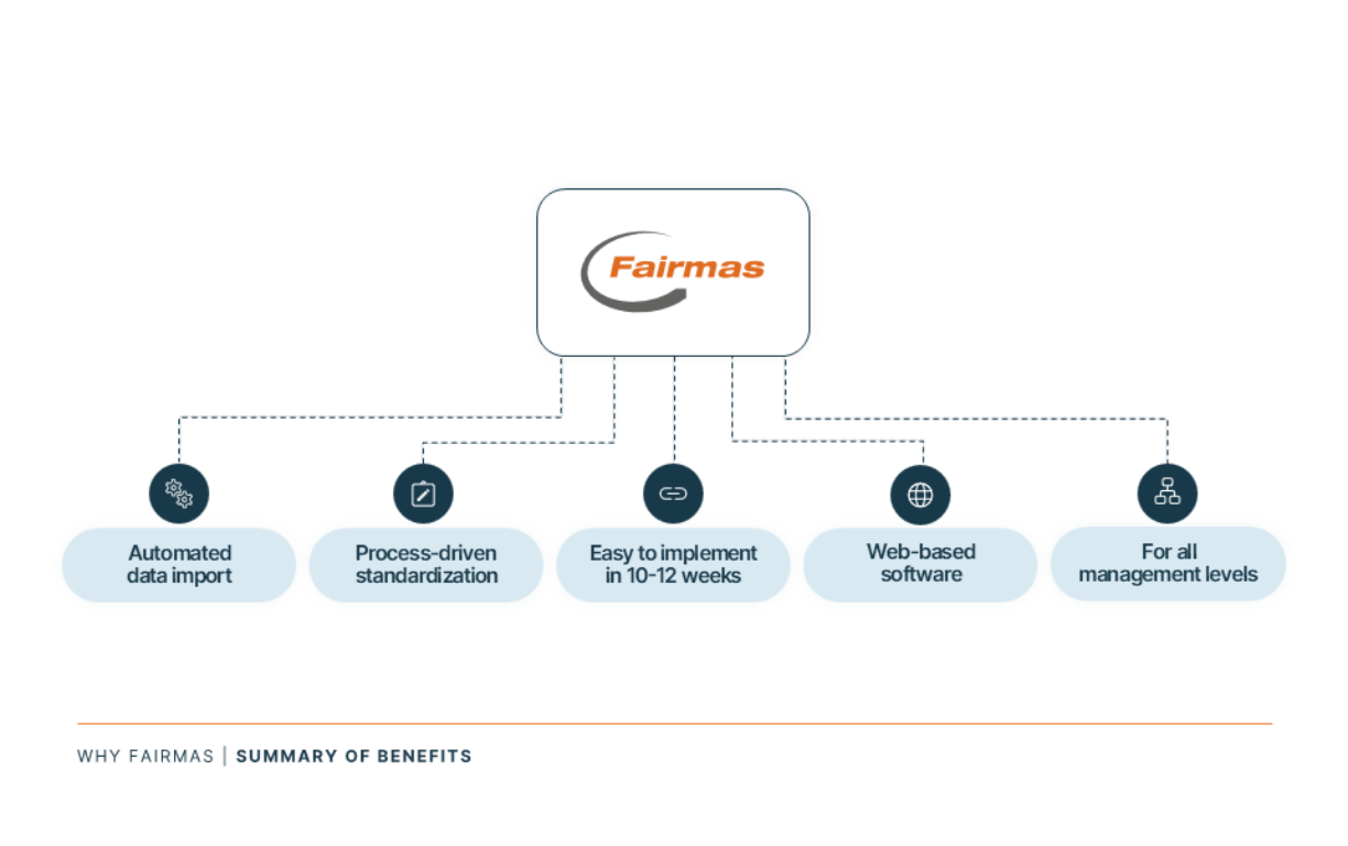 Fairmas summary of benefits