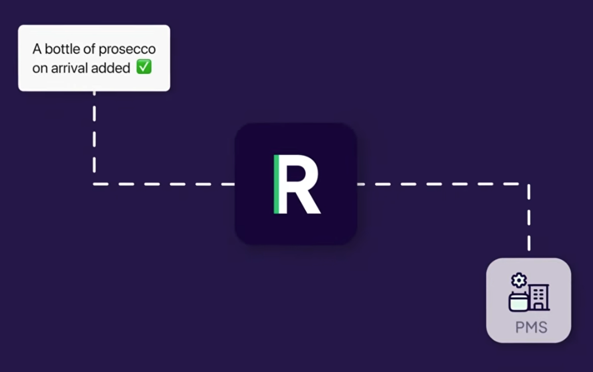 Automated upsells powered by Runnr.ai in Apaleo 