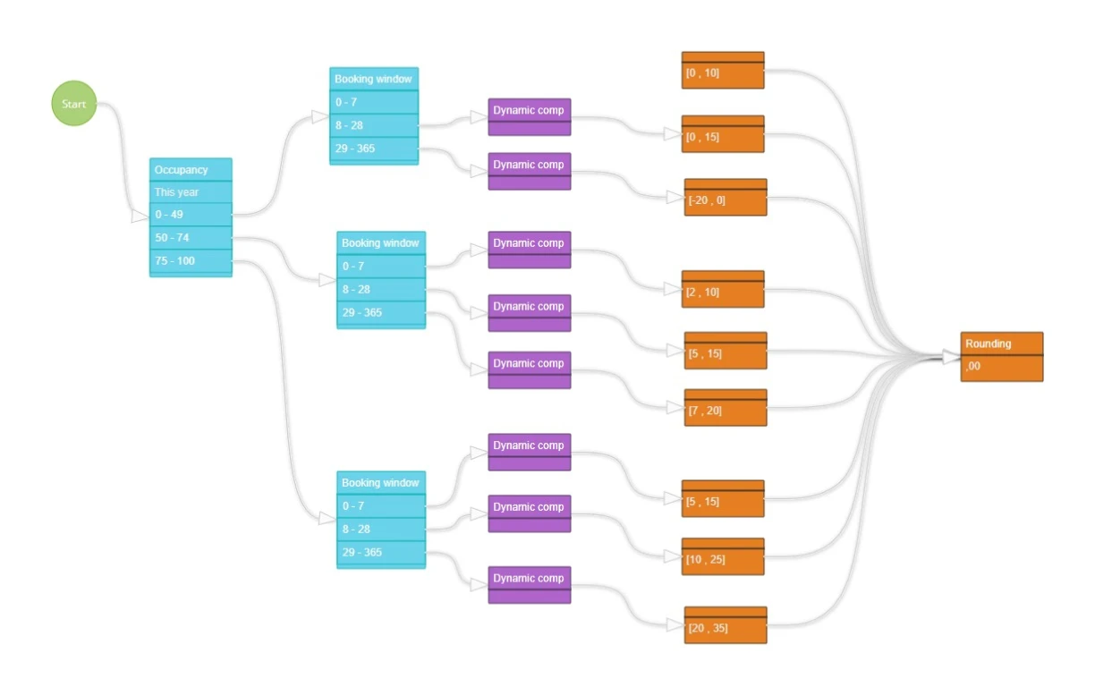 SHR-Wave-Strategy-Builder