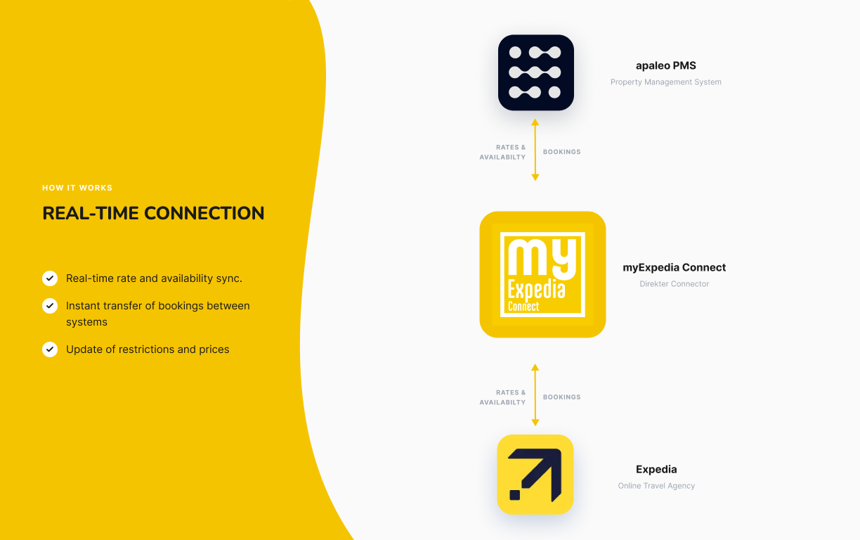 myExpedia Page 3.png