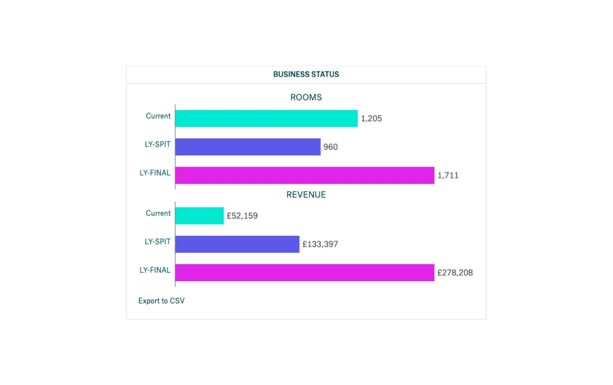 Right Revenue2