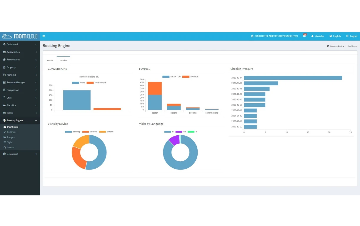 RoomCloud Channel Manager3