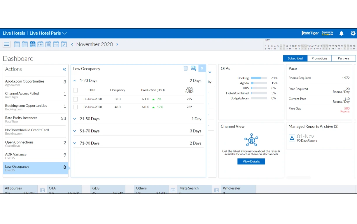 RateTiger Channel Manager2