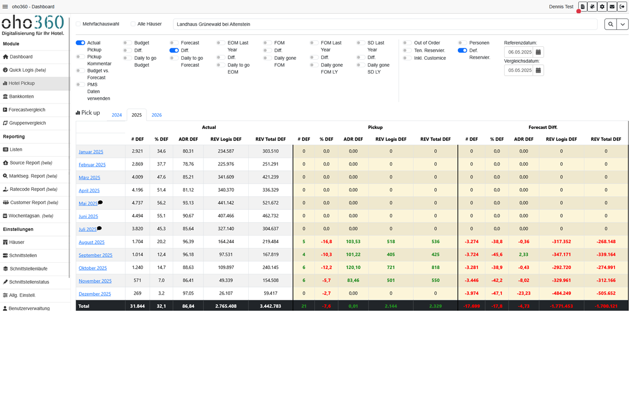 dashboard-pickupforecastbudget.png