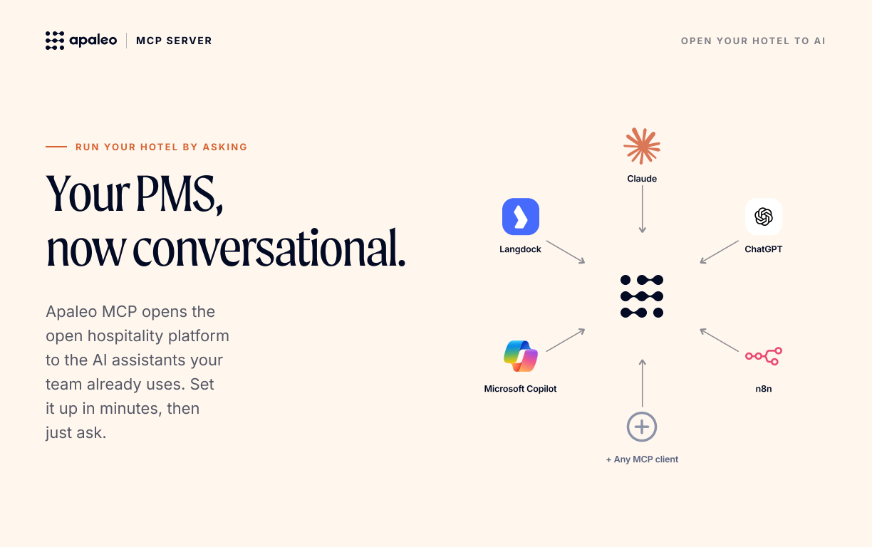 Apaleo MCP — Product Hunt gallery-1.png