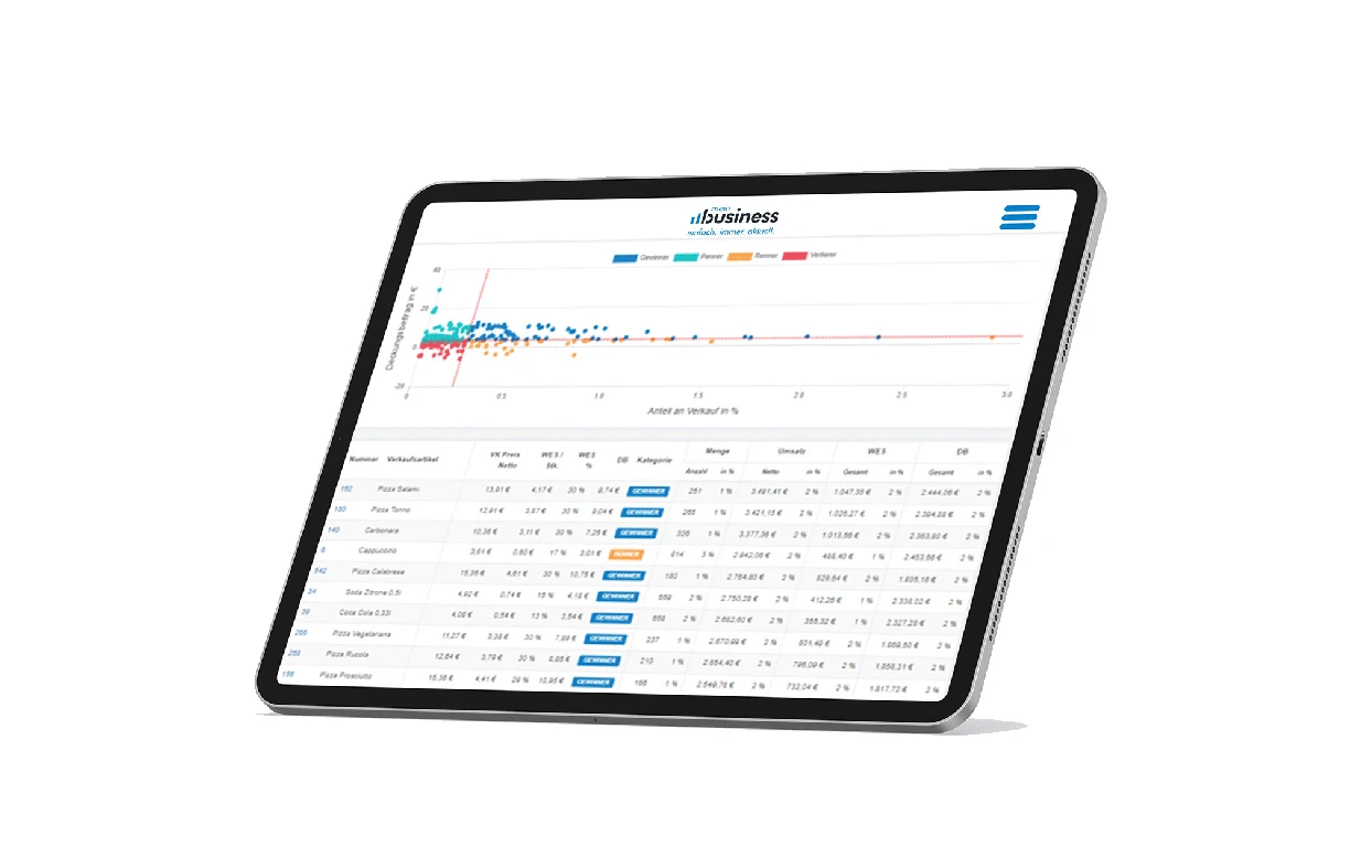 MEINbusiness_Ipad_Bericht_Renner-Penner-Analyse.jpg