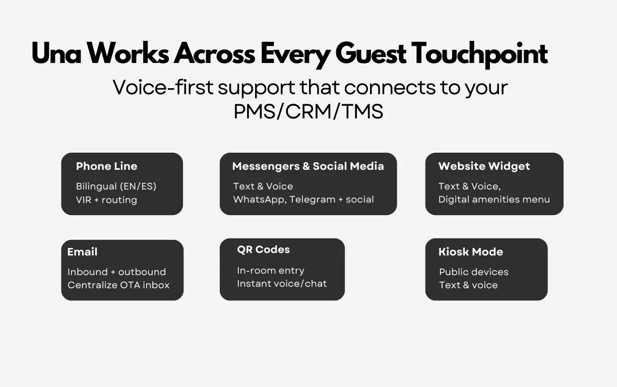 Una AI hotel front desk across phone, web, email and chat