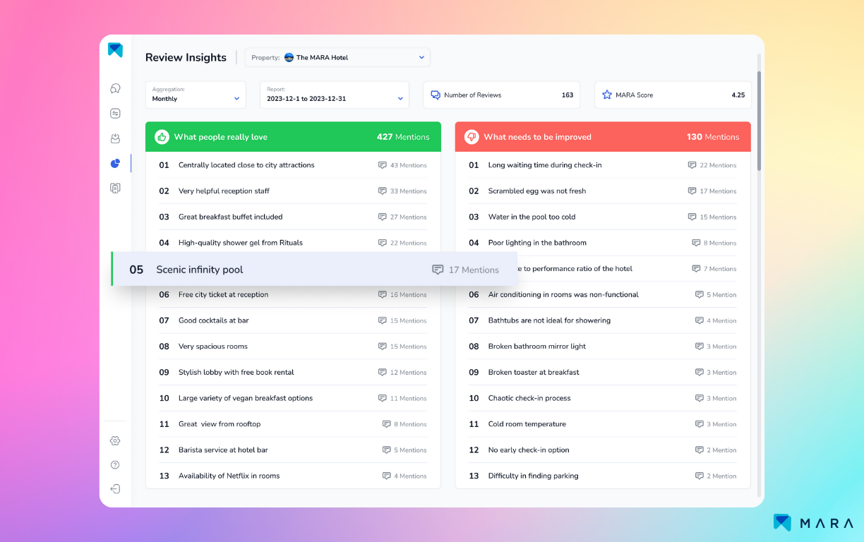 MARAs Review Analytics