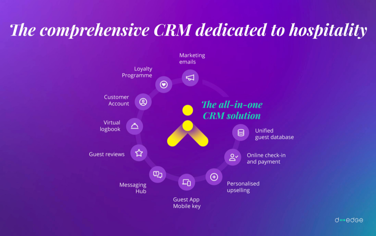 D-EDGE CRM APALEO 3.png