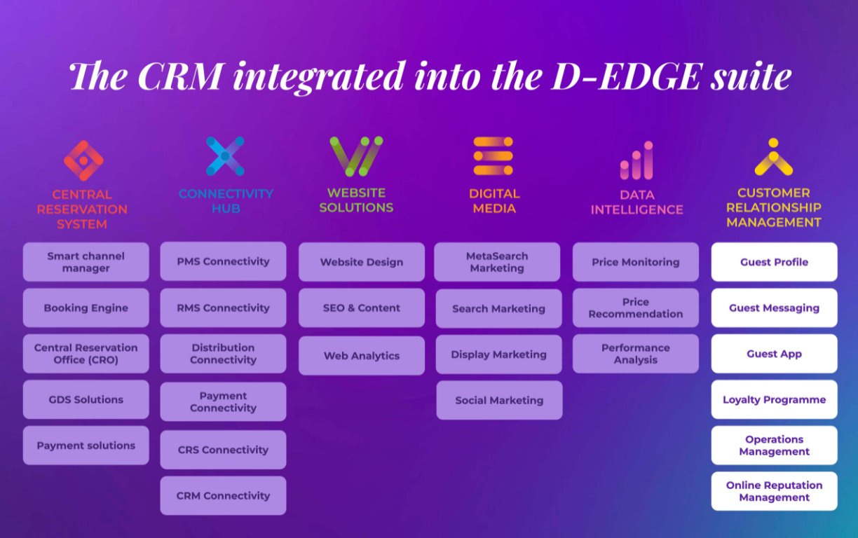 D-EDGE CRM APALEO 2.png