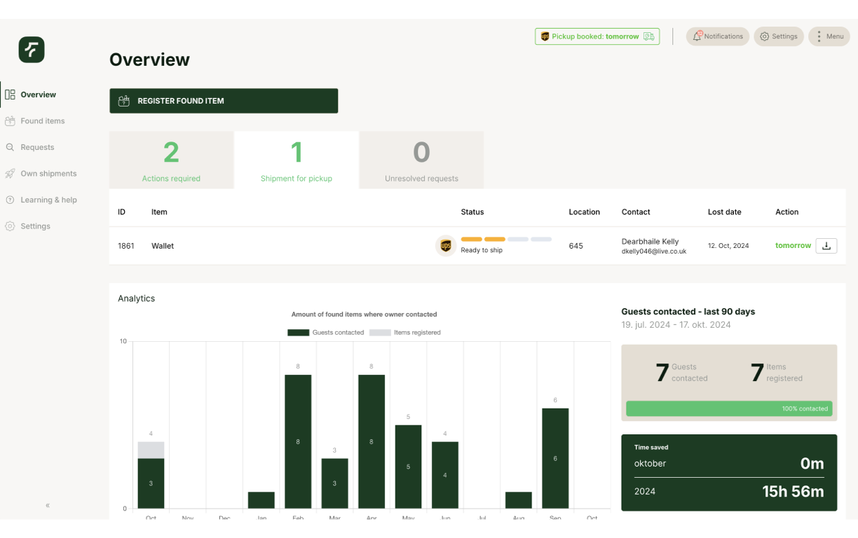 Faundit overview page with statistics and required actions.