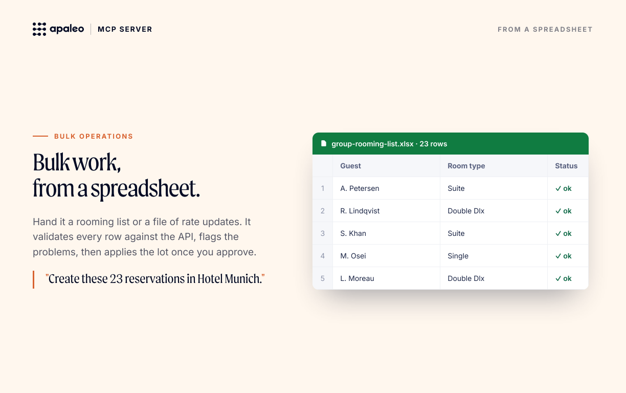 Apaleo MCP — Product Hunt gallery-5.png