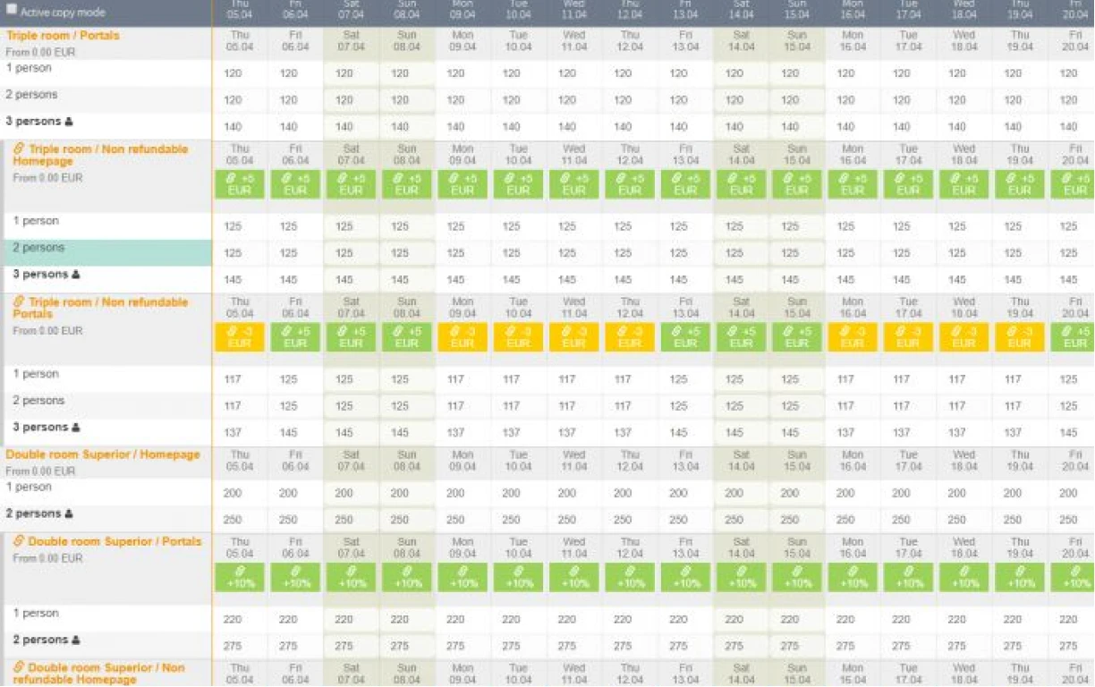 Hotel-Spider Channelmanager4