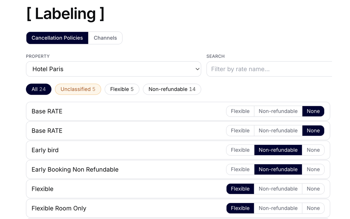 labeling-1224x768.png