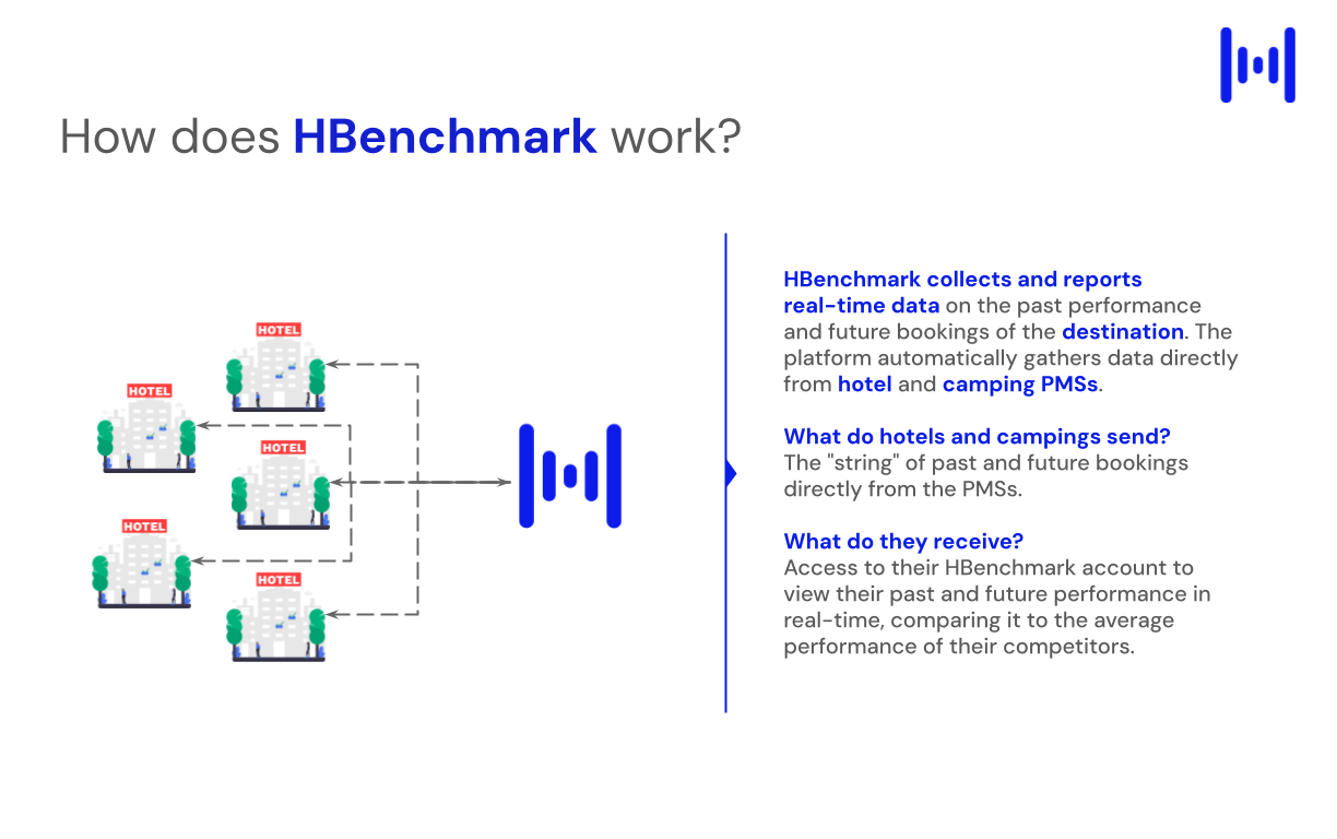 How does HBenchmark work?