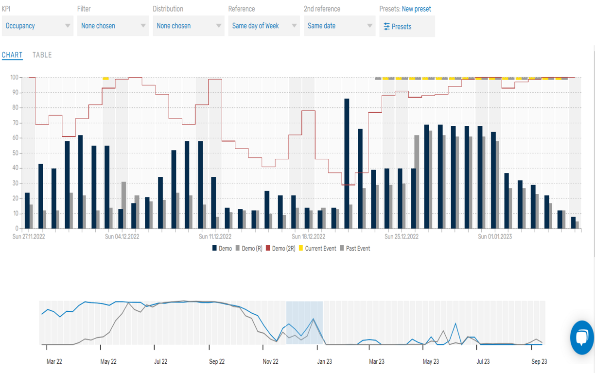 Forecast analysis