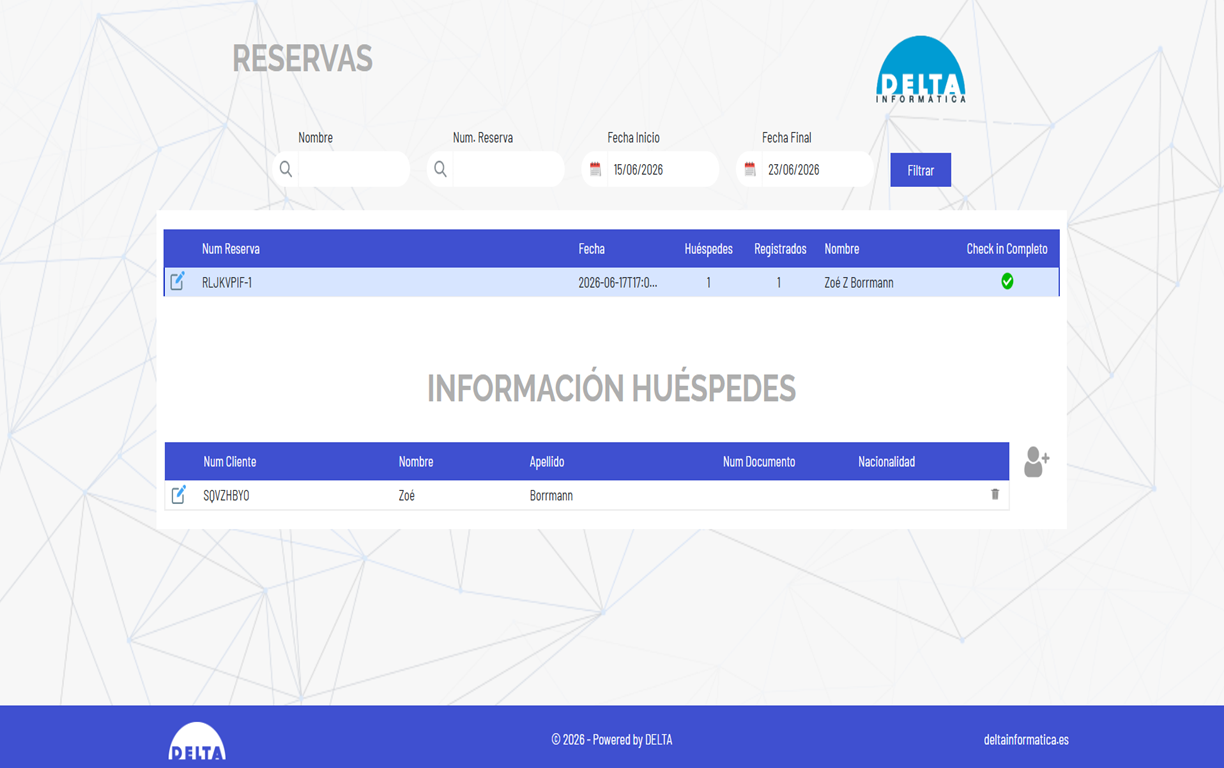 Look at all the clients in the reservation