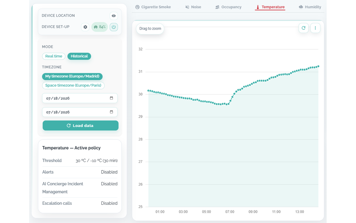 Historical monitoring - Temperature values
