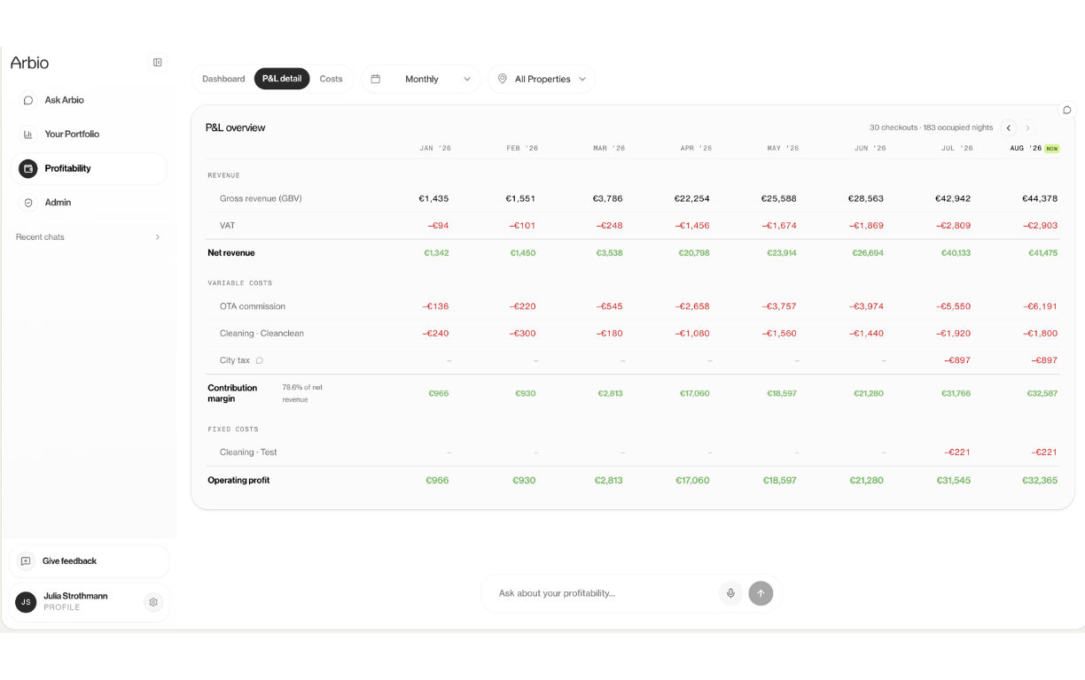 Your live P&L, calculated based on your costs & bookings