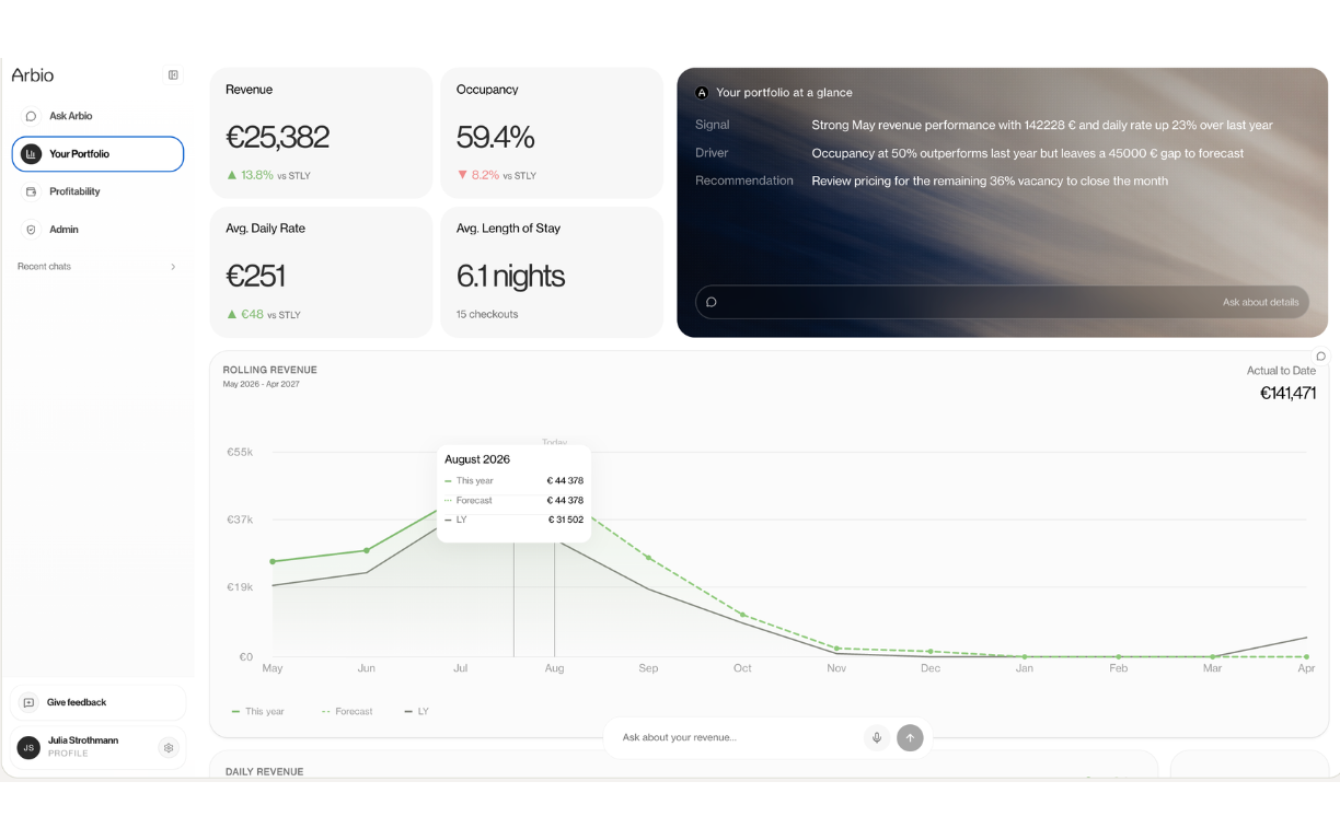 Your revenue dashboard, incl. relevant KPIs like rolling revenue