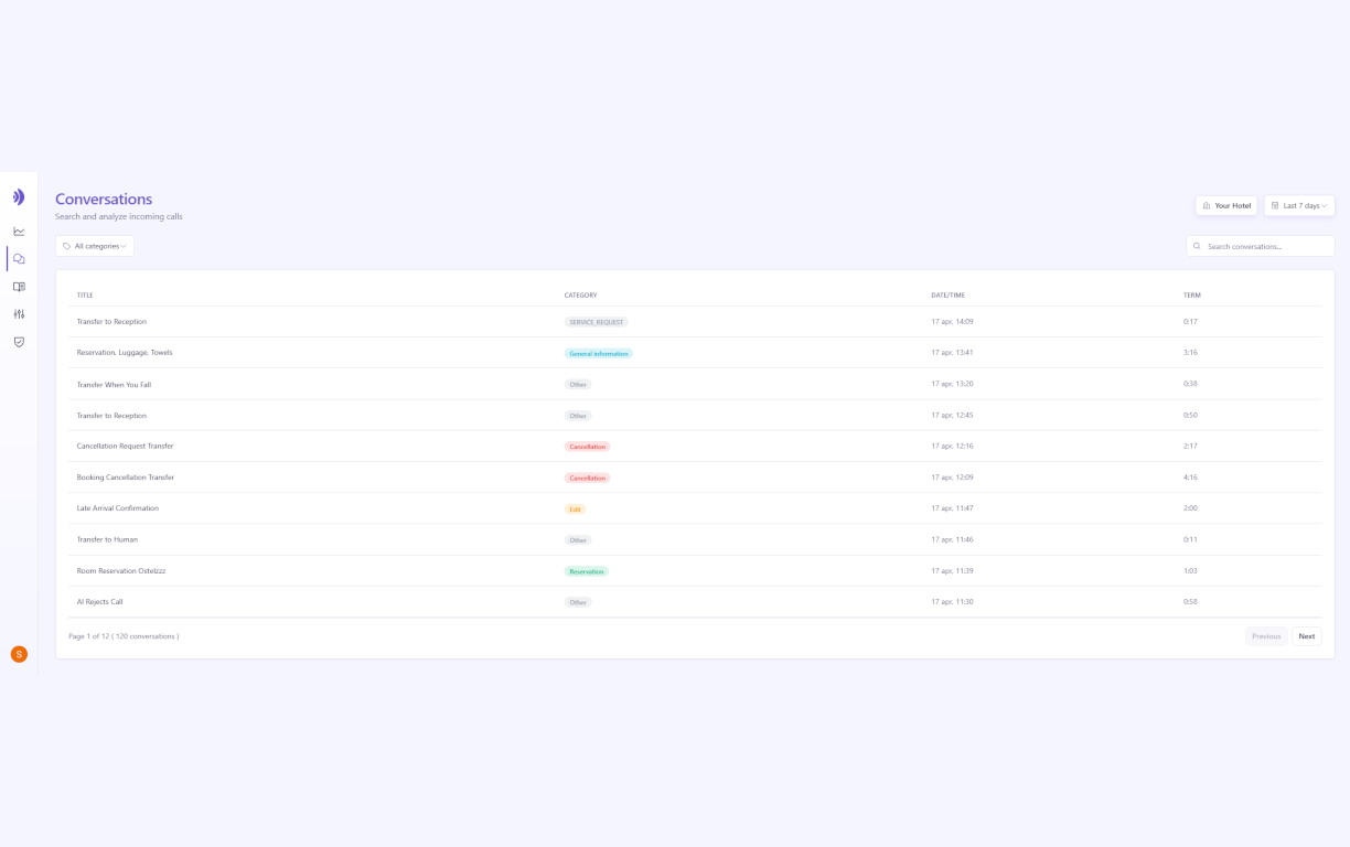 Ecco conversations list