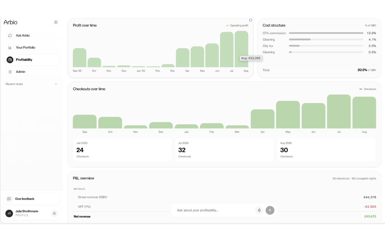 Relevant profitability KPIs