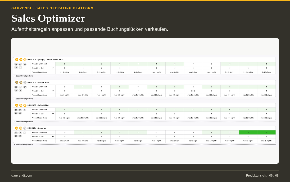 06_GauVendi_sales-optimizer_1224x768.png