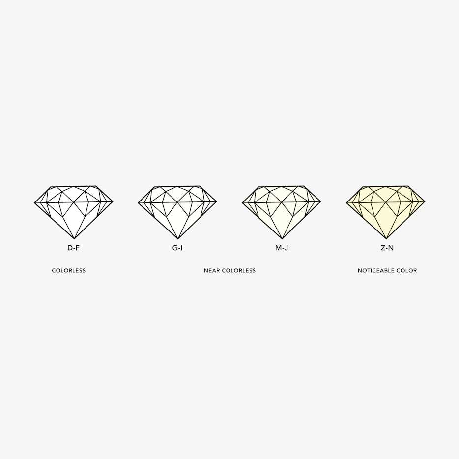 lab-diamonds-dropdown