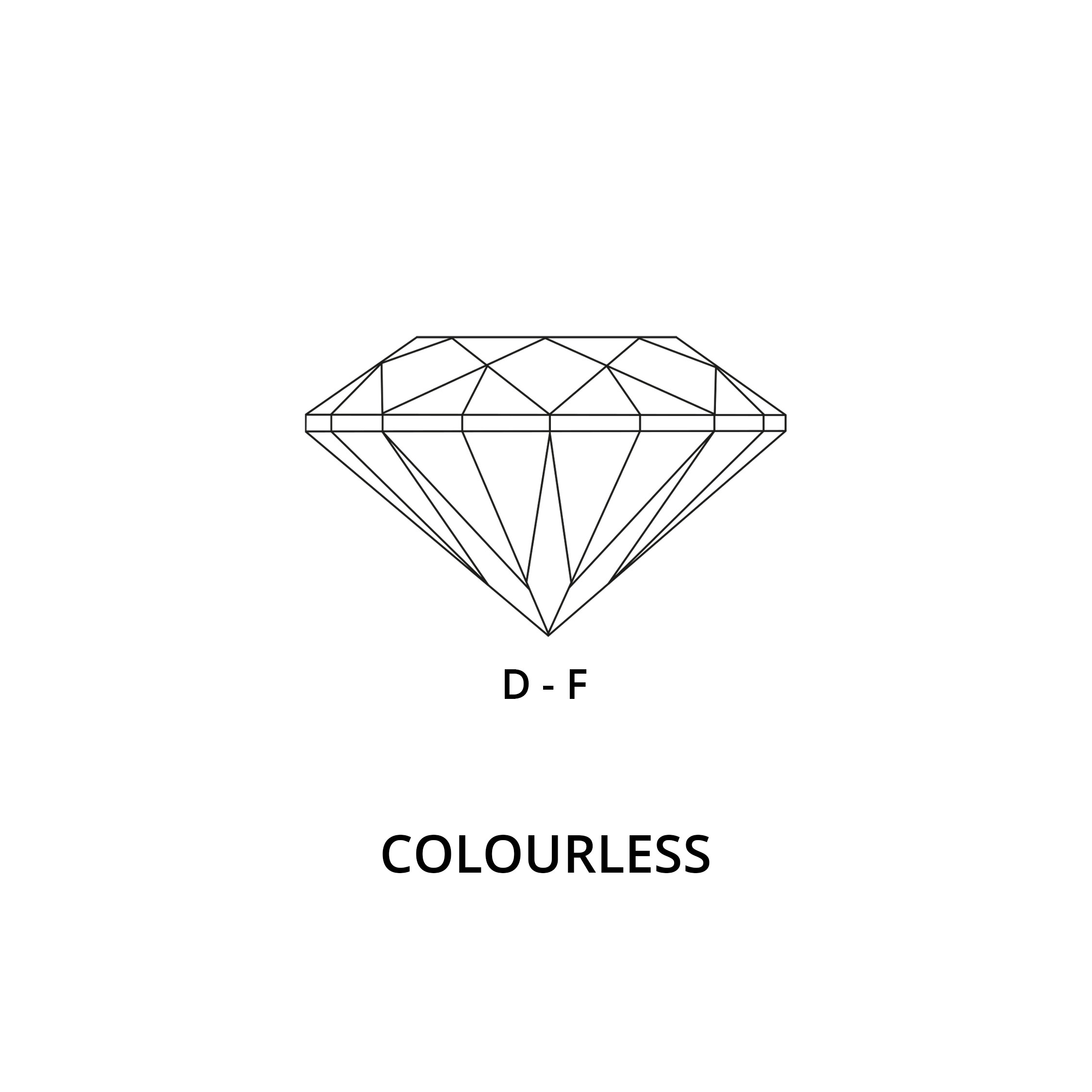 D-F