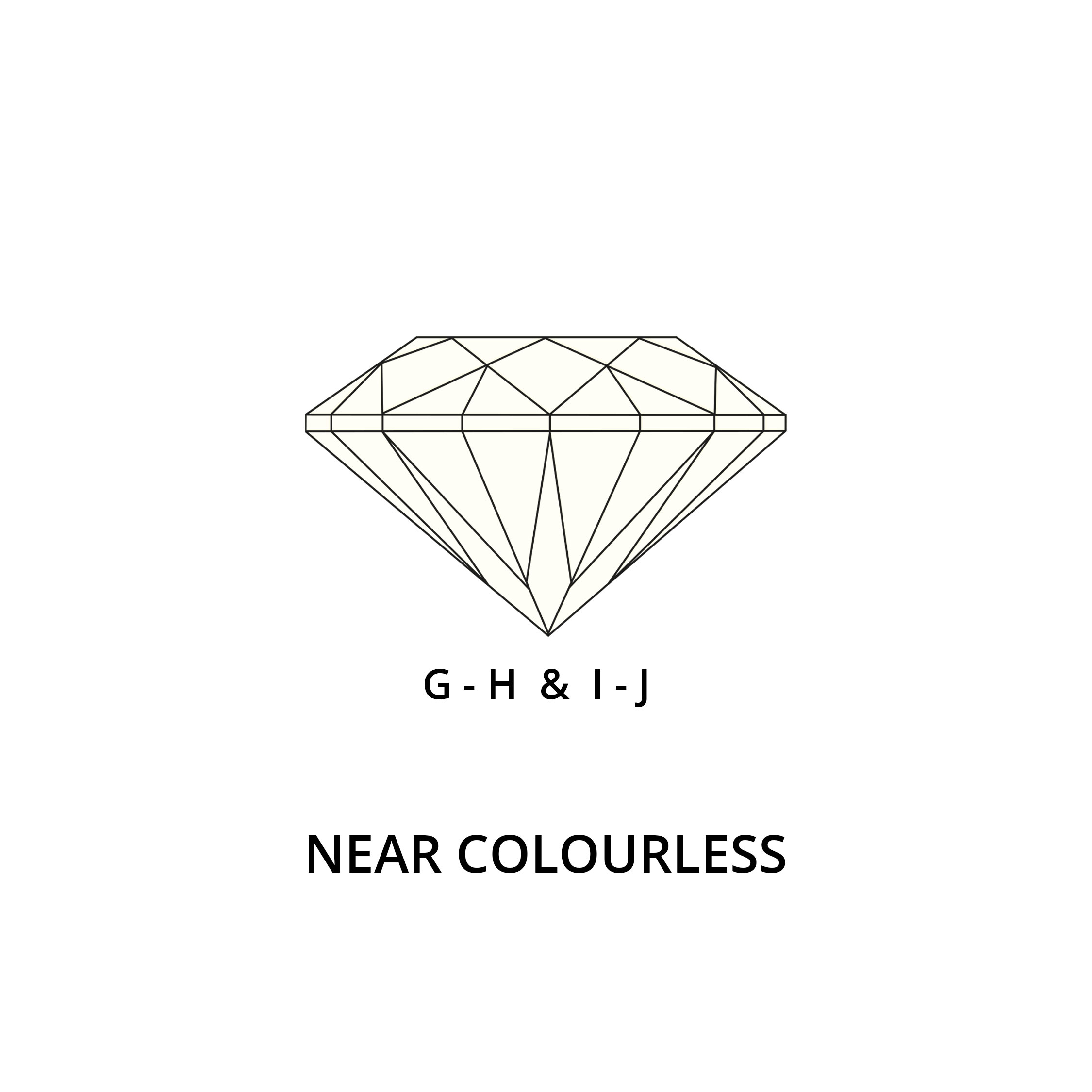 G-I & M-J