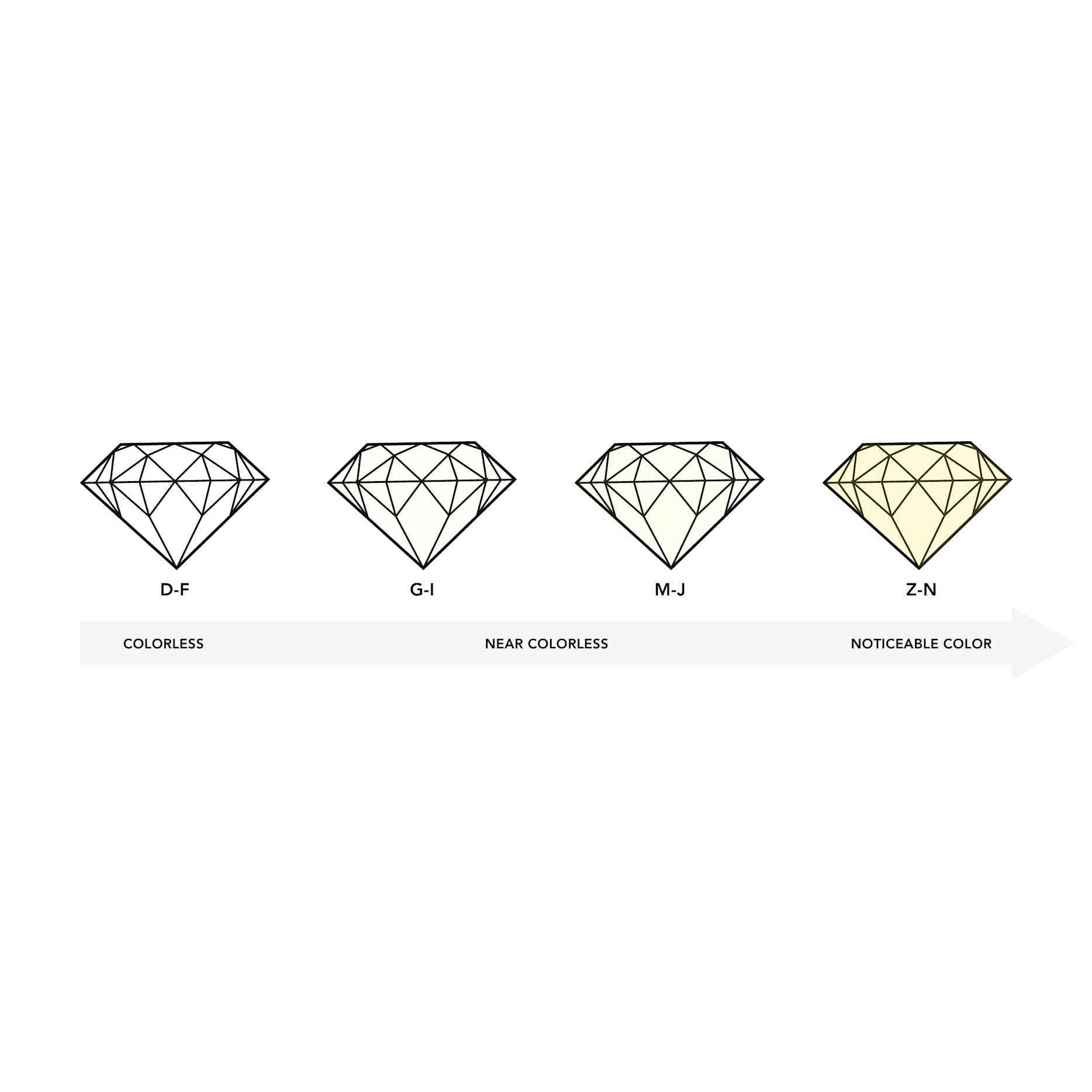 Diamond Color Grade Chart.pdf Color | Kimaï