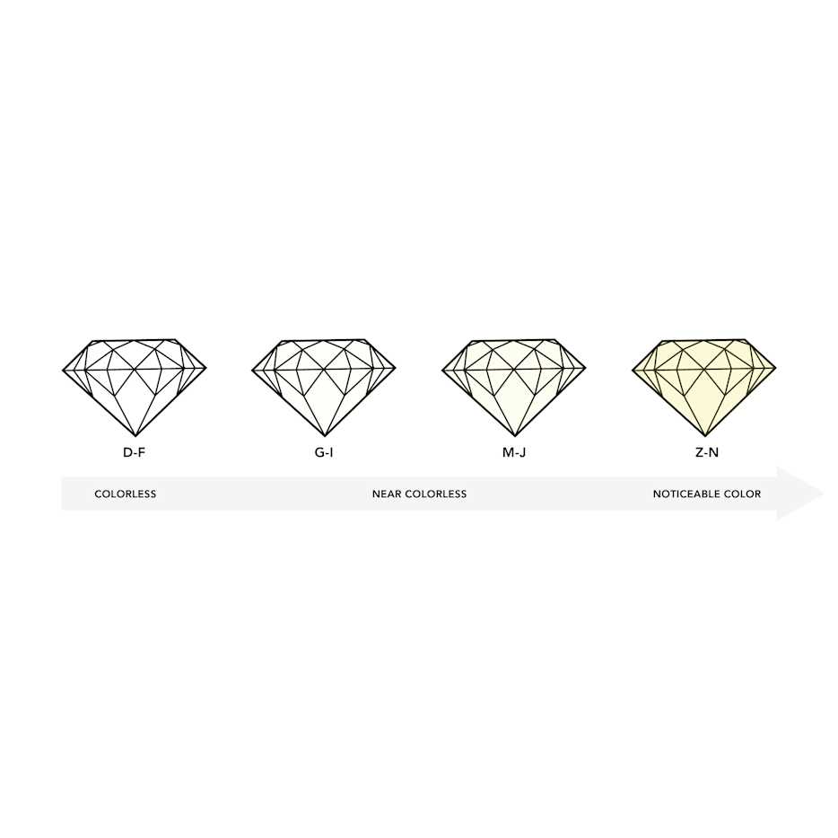 color-grades-chart 2x-