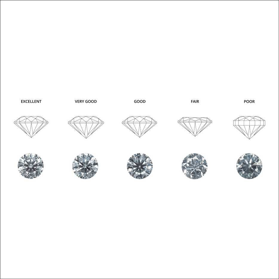 Kimai-diamond cut-chart