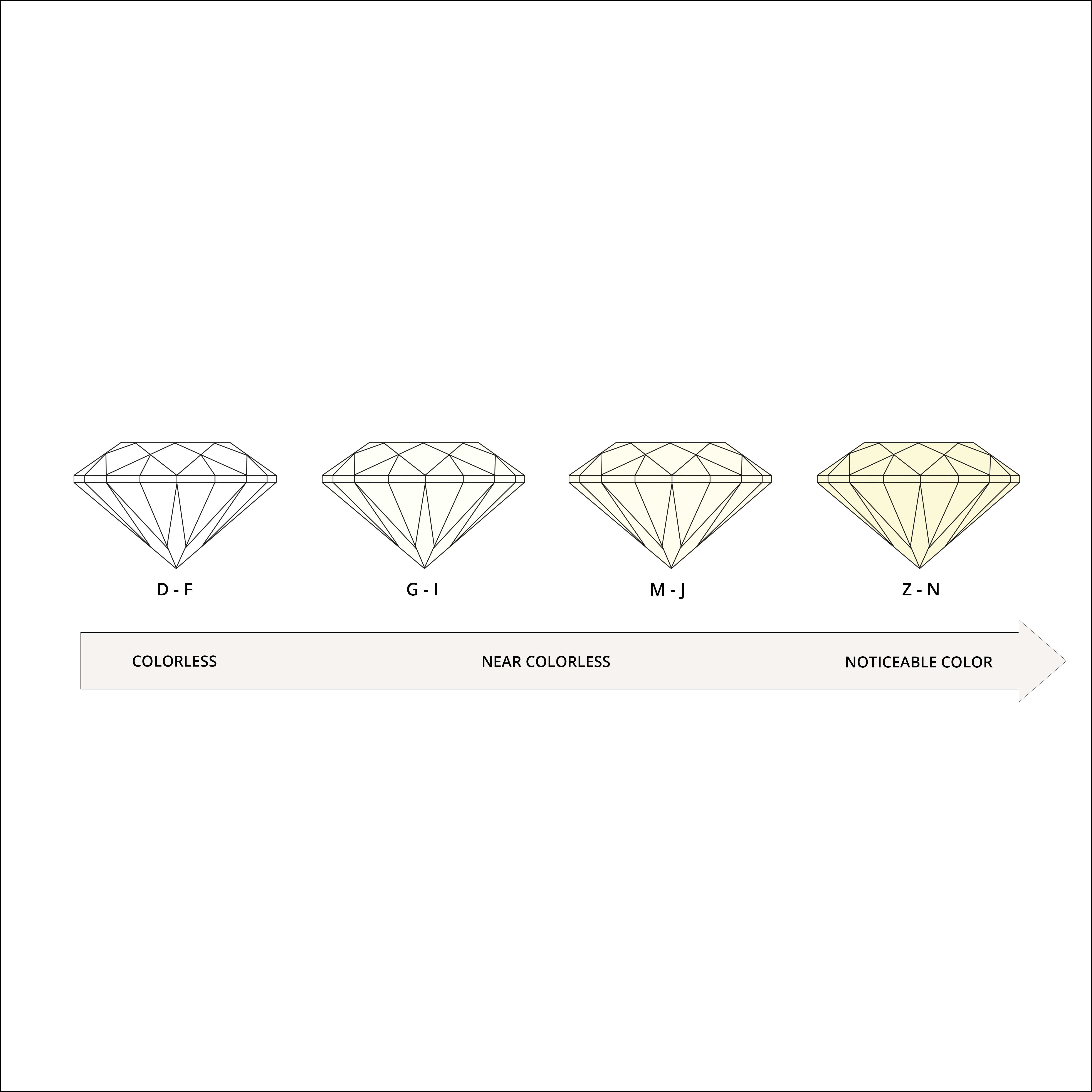 Kimai-color-grade-chart