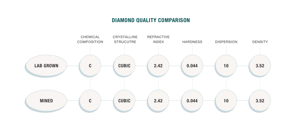 large-Kimai Diamond Comparison Chart